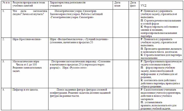 Рабочая программа кружка Занимательная математика