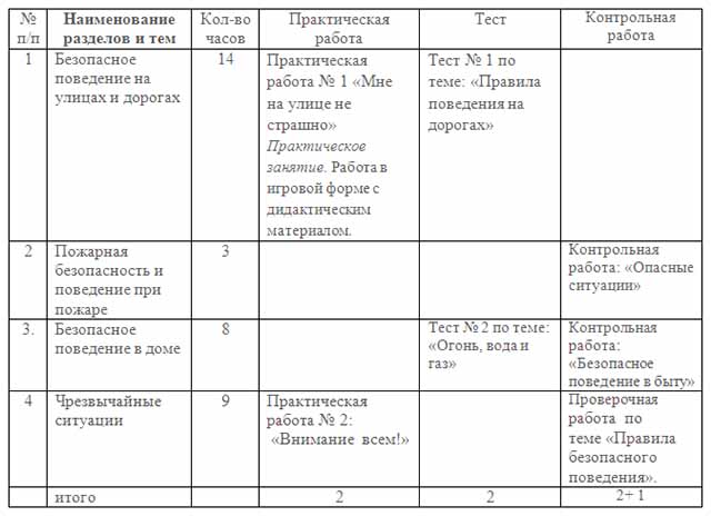 Комплект рабочих программ