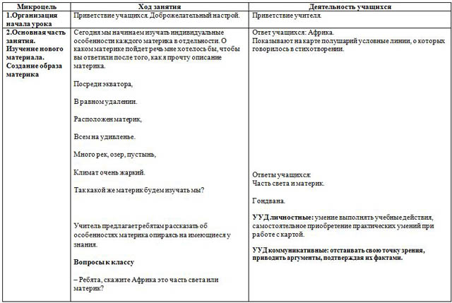 Разработка урока по географии Географическое положение Африки. История исследования материка