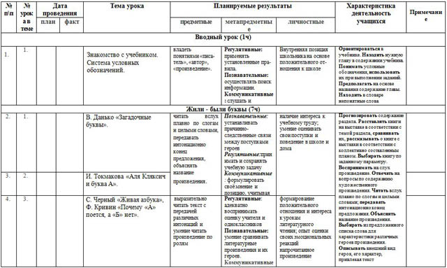 Календарно–тематический план уроков по литературному чтению для начальных классов (1 класс)