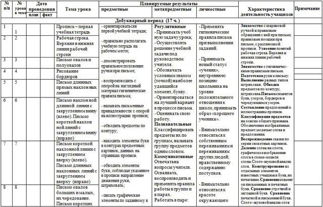 Календарно-тематический план по русскому языку (обучение письму) для начальных классов (1 класс)