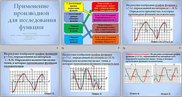 Применение производной к исследованию функции контрольная