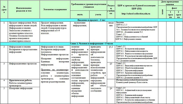 Рабочая программа учебного курса Информатика и ИКТ (8 класс)