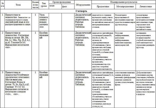 Рабочая программа по английскому языку для начальных классов (2 класс, ФГОС)