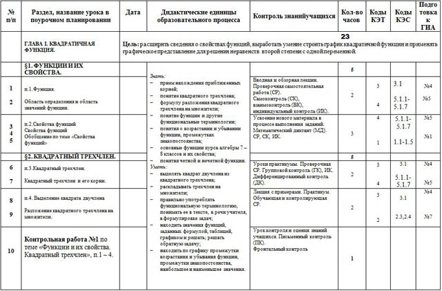 Тематическое планирование алгебра 9 класс