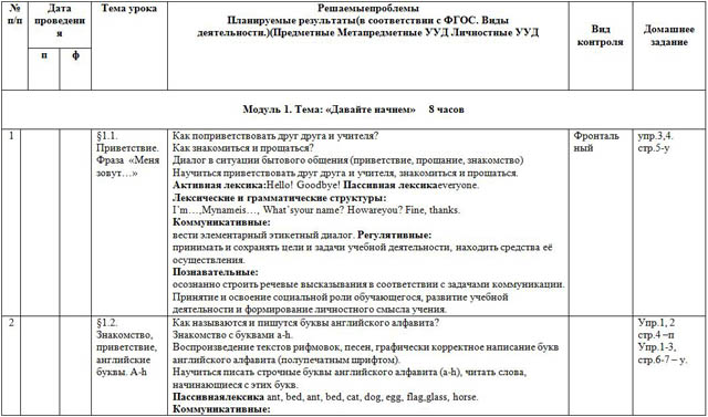 Рабочая программа по английскому языку для начальных классов (для 2-х классов)