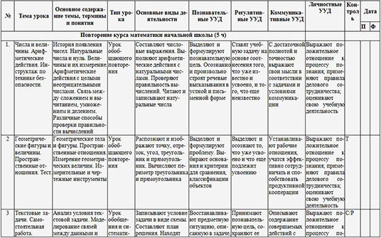 Рабочая программа по математике 5 класс (на основе ФГОС ООО)