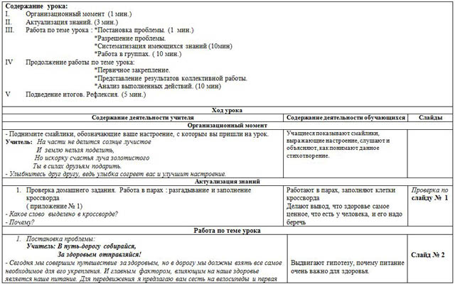 Технологическая карта по окружающему миру 2 класс россия на карте