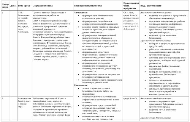 Программа внеурочной деятельности по информатике по теме Программируем игры в компьютерной среде Scratch