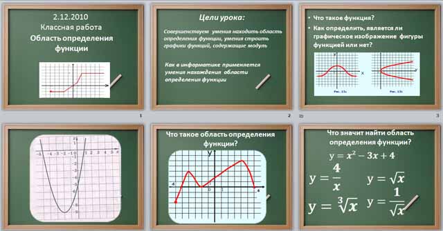 Разработка и презентация урока по математике по теме Область определения функции