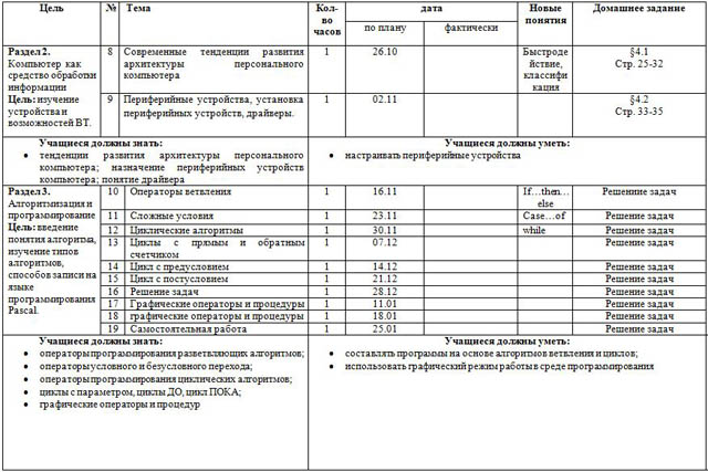 Календарно-тематическое планирование по информатике (8 класс)