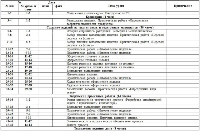 Рабочая программа 7 вид 2 класс