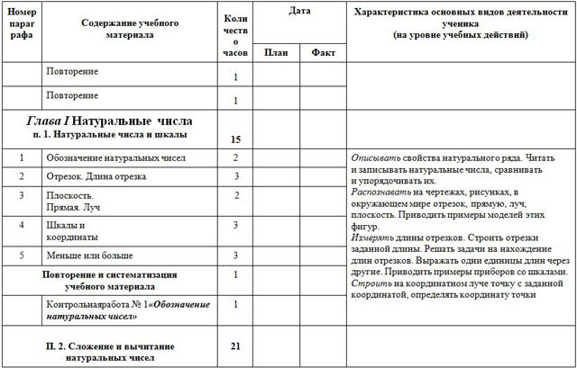 Рабочая программа по учебному предмету Математика (5-е классы)