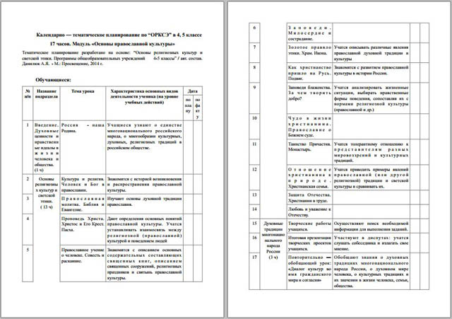 Рабочая программа учебного предмета ОРКСЭ для начальных классов (4-5 класс)