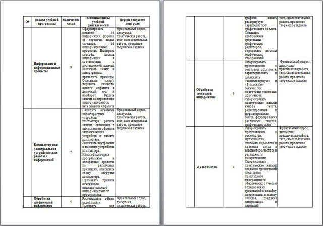 Рабочая программа по информатике и ИКТ (7-е классы)