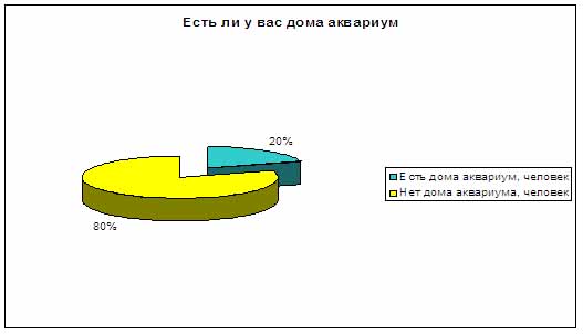 Материал по теме Карликовые (ворчащие) гурами – сложности и особенности их разведения и содержания