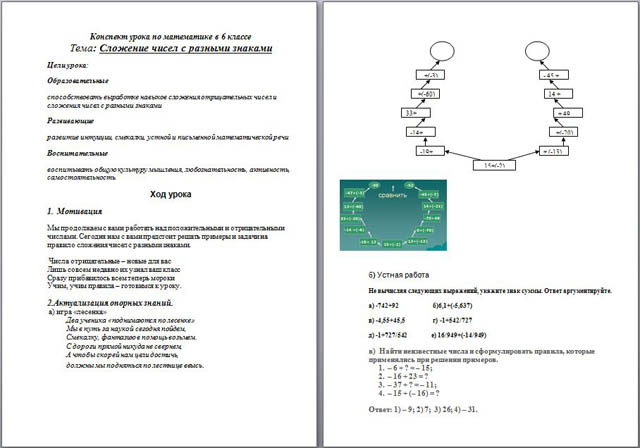 Конспект урока по математике на тему Сложение чисел с разными знаками