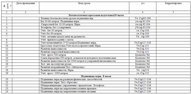 Рабочая программа по физкультуре для 2 класса