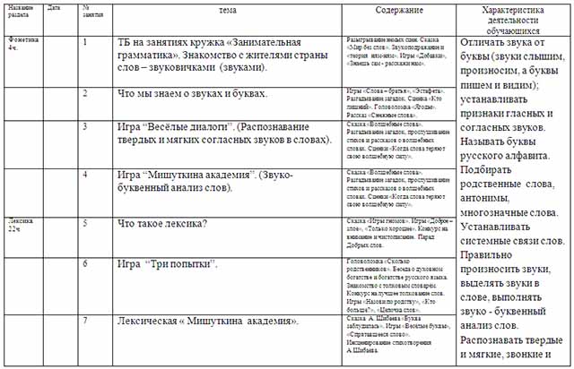 План работы кружка по русскому языку