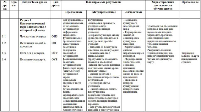 Рабочая программа по истории (5-е классы)