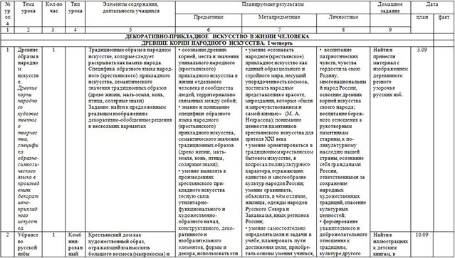 Тематический план 5 класс изо