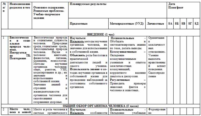 Рабочая программа по биологии 8 класс