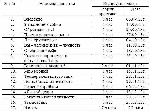 Программа курса по теме Познай себя