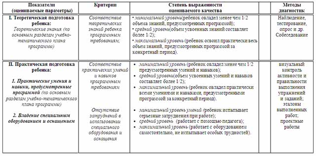 Материал по информатике теме Дополнительная общеразвивающая программа АБВГДЕЙКА