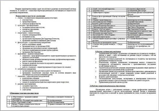 План воспитательной работы классного руководителя на 2015–2016 уч. год группы ОГР-13