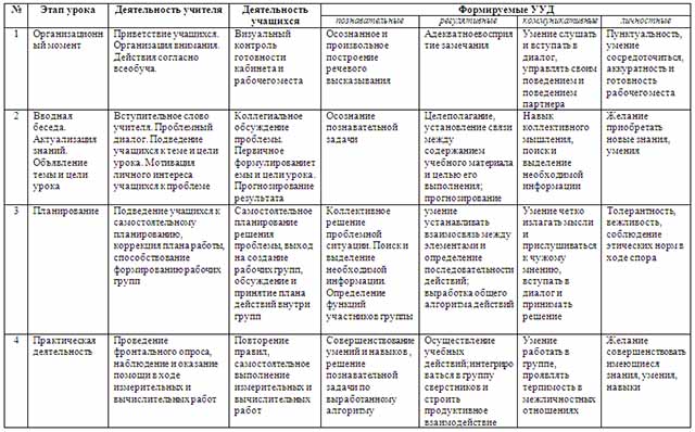 Конспект урока по математике по теме Действия с десятичными дробями