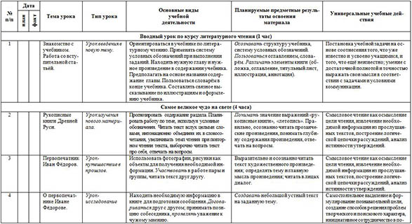 Рабочая программа по литературному чтению для начальных классов (3 класс)