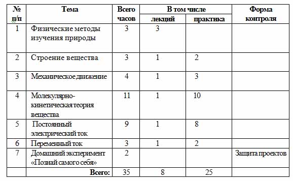 Программа элективного курса по физике по теме Эксперименты и занимательные опыты по физике