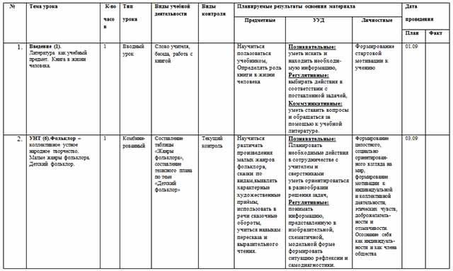 Рабочая программа по литературе для 5 класса