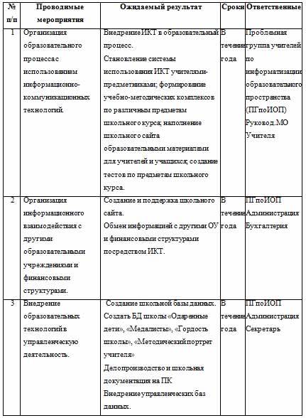 Программа для учителя по математике по теме Программа информатизации школы