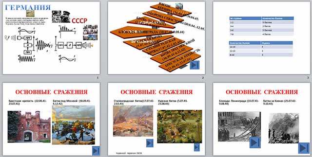 Разработка и презентация урока по физике по теме Роль радиосвязи в годы ВОВ