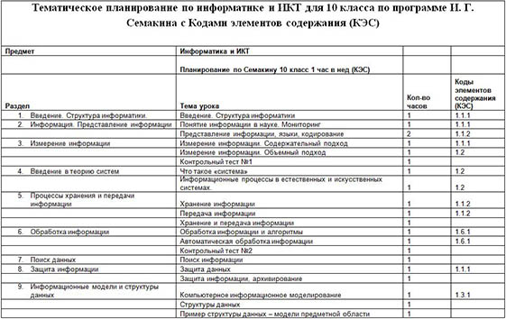 Тематическое планирование по информатике и ИКТ (для 10 класса)