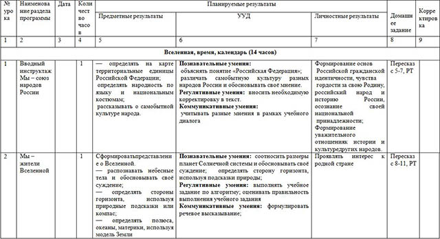 Рабочая программа по окружающему миру для начальных классов (2 класс)