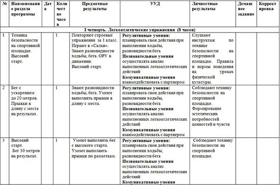 Рабочая программа по физической культуре для начальных классов (2-й класс)