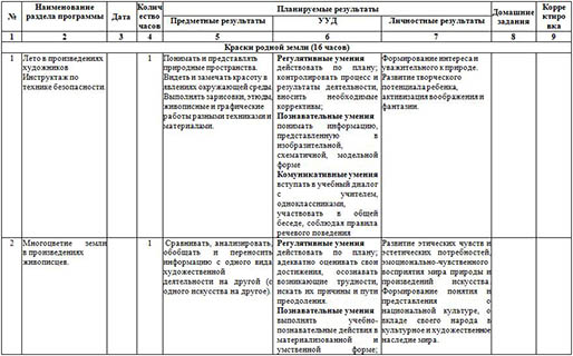 Рабочая программа по изобразительному искусству для начальных классов (2 класс)