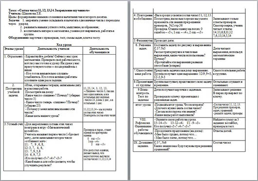 Конспект урока по математике для начальных классов Состав чисел 11, 12, 13,14. Закрепление изученного