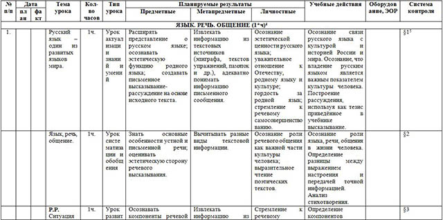 Тематическое планирование по русскому языку ладыженская. КТП 6 класс русский язык ладыженская ФГОС. Приложение к рабочей программе по русскому языку 6 класс. Рабочая программа русский язык 6 класс. План обучения русскому языку.