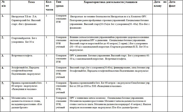 Рабочая программа по физической культуре (5 класс)