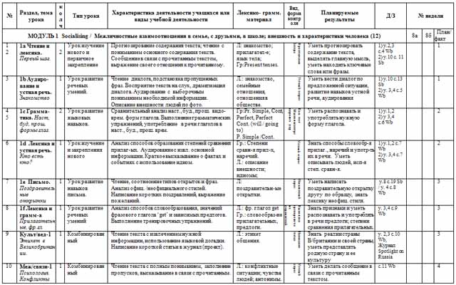 Рабочая программа по английскому языку для 8 класса на 2015-2016 учебный год