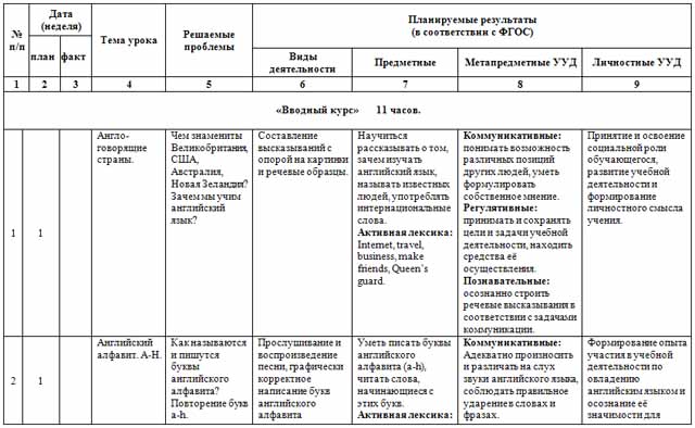 Рабочая программа по английскому языку для 5 класса на 2015-2016 учебный год