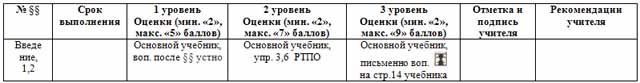 Материал по биологии по теме Индивидуально ориентированный план обучения биологии в 8 классе