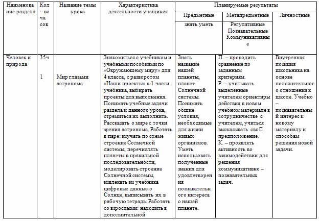 Рабочая программа по окружающему миру в 4 классе