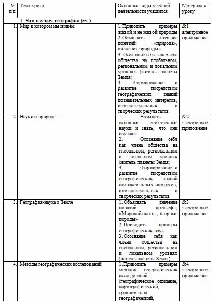 Рабочая программа по географии для 5 класса