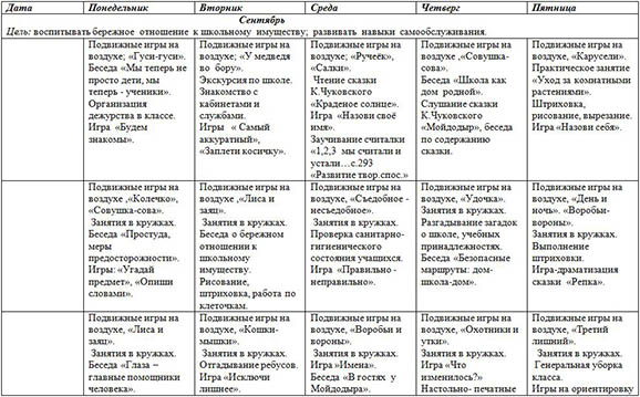 План гпд 1 класс