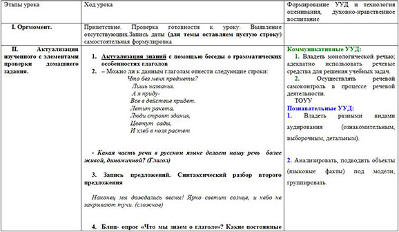 Технологическая карта урока по русскому языку Переходные и непереходные глаголы