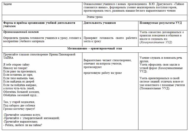 Технологическая карта драгунский тайное становится явным 2 класс